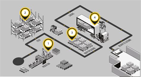 rfid asset systems|rfid inventory tracking.